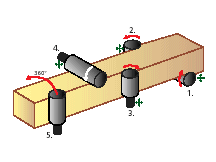 Cutterblocks for Four Side Profile Planer